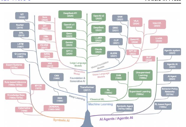 AI paradigms figure from the paper