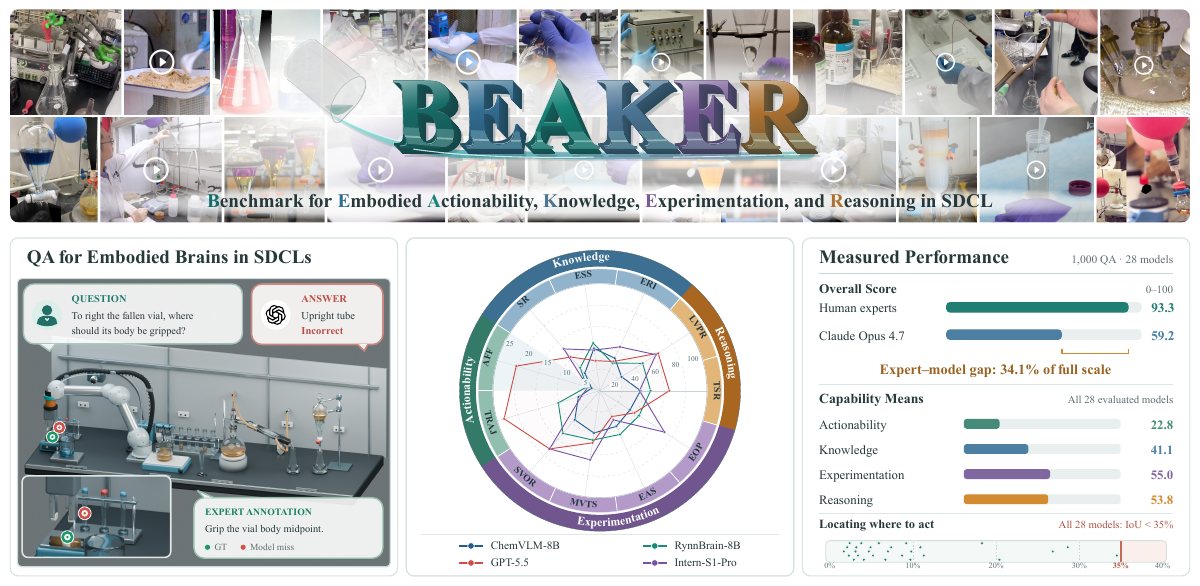 BEAKER self-driving laboratory benchmark teaser
