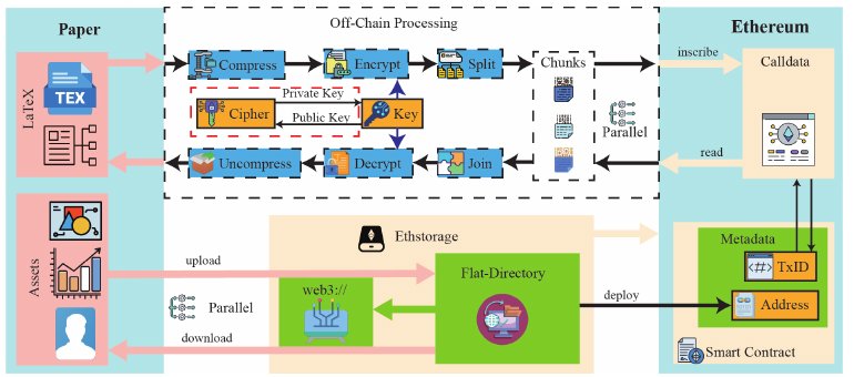 On-chain scholarly publishing system architecture from the paper