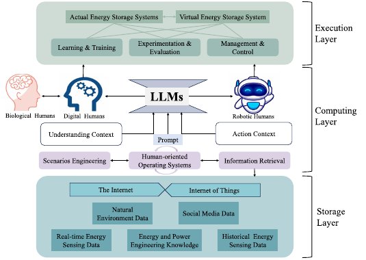 Parallel energy storage framework from the book chapter